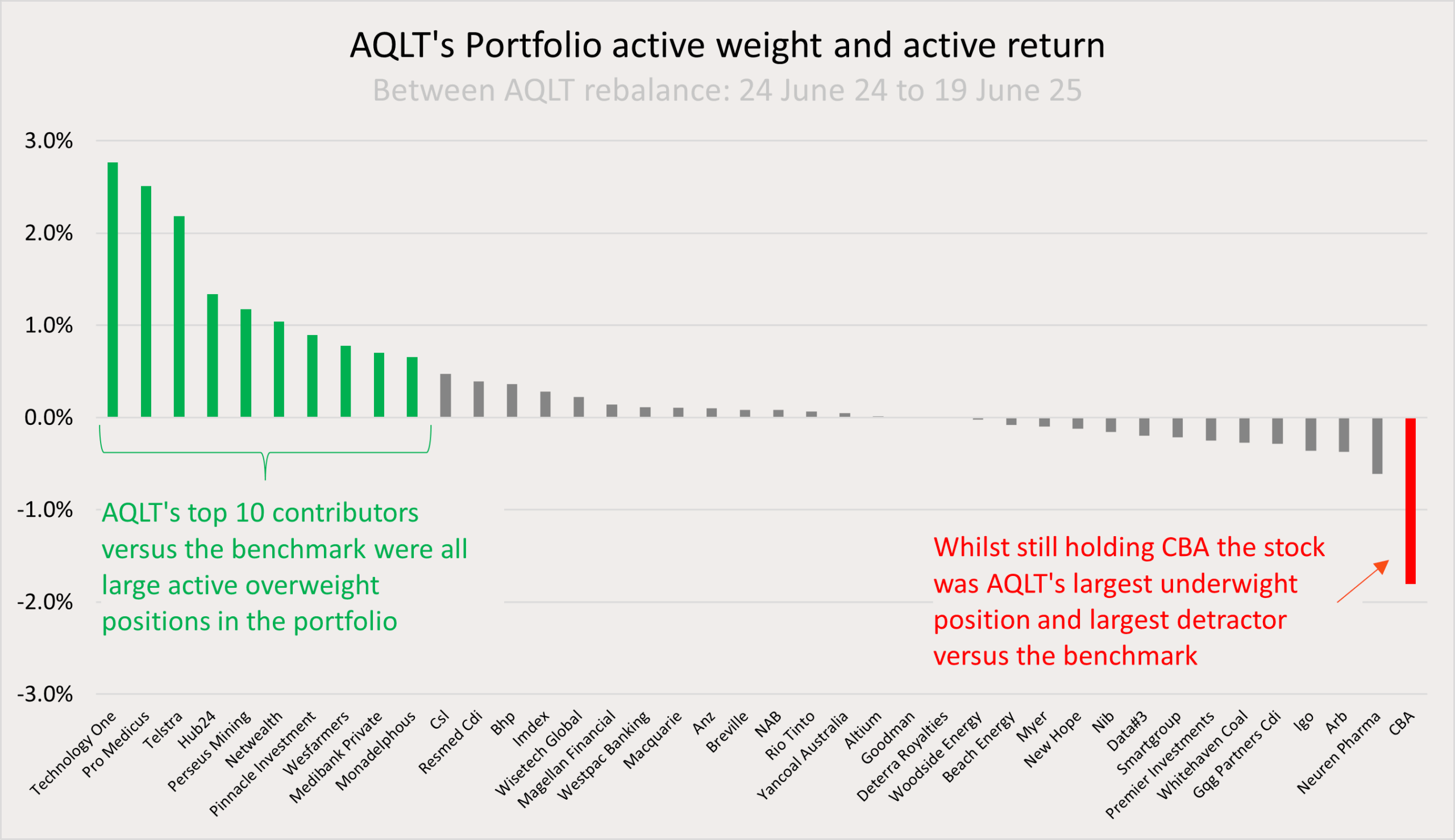 How Australian quality investing performed in...