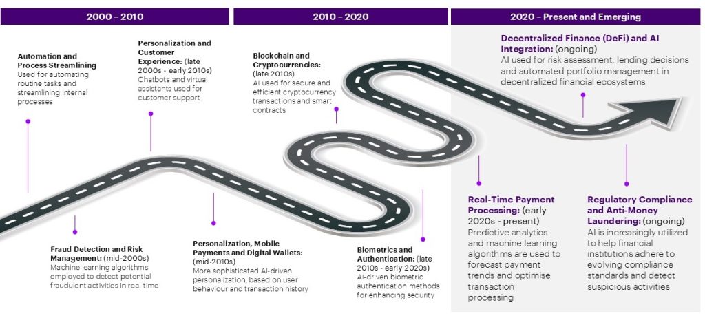Unlocking the value of generative AI...