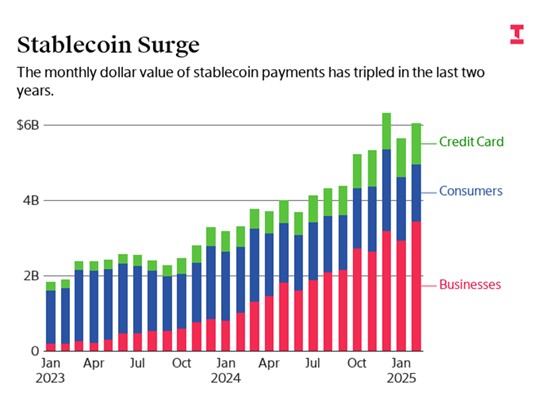The US$2 Trillion Stablecoin Tsunami