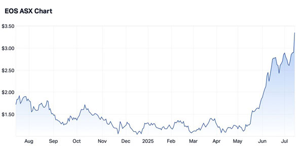 The big Aussie investor dilemma for...