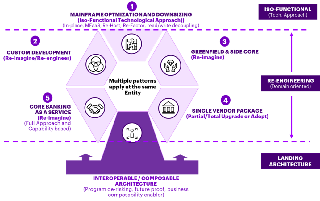Key strategies and approaches for mainframe...