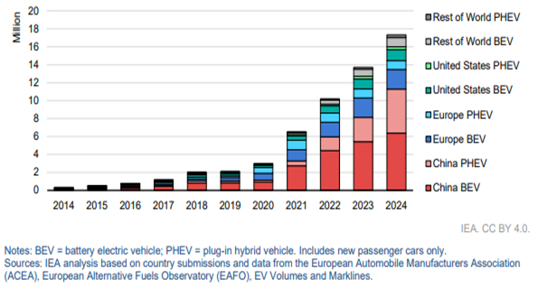 How climate leadership is shifting from...