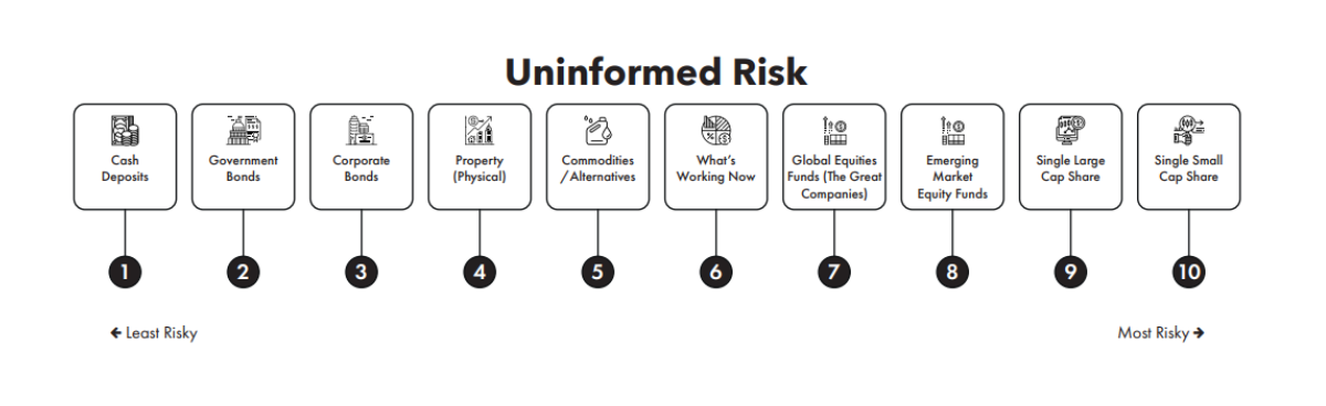 10 investments you THINK are safe...