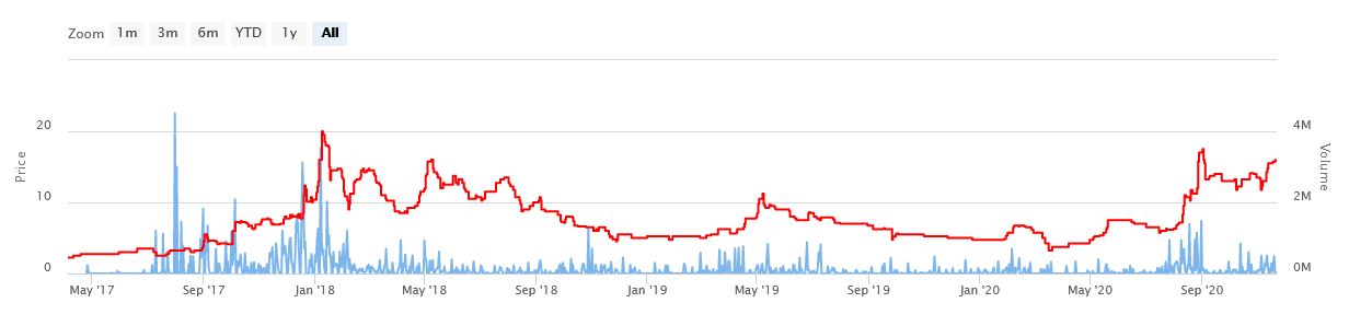 KR1 plc…The #Crypto #Alpha Bet